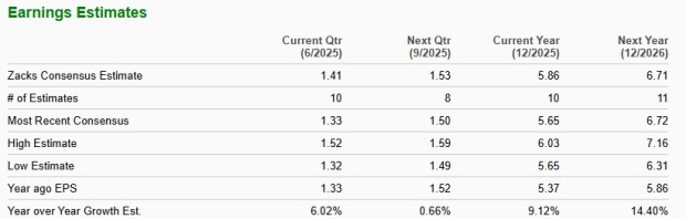 Zacks Investment Research