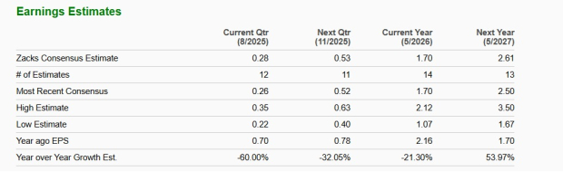 Zacks Investment Research