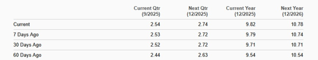 Zacks Investment Research