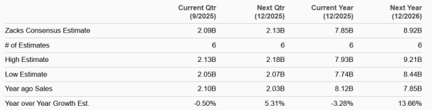 Zacks Investment Research