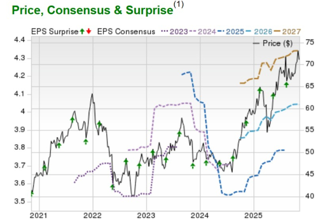 Zacks Investment Research
