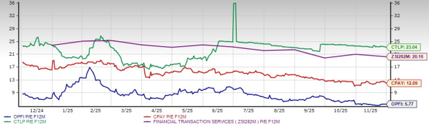 Is OppFi's Operational Efficiency Essential for Profitability?