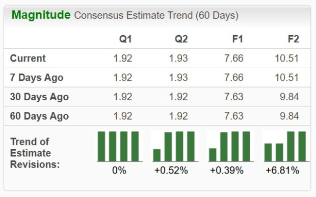 Zacks Investment Research