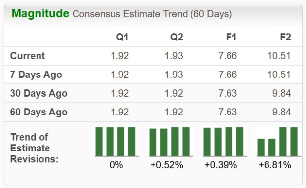 Zacks Investment Research