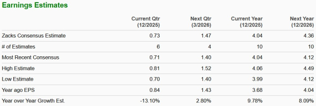 Zacks Investment Research