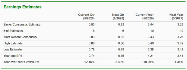 Zacks Investment Research