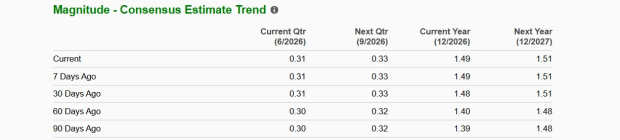 Zacks Investment Research