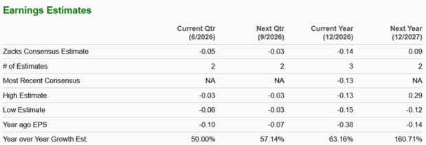 Zacks Investment Research