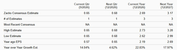Zacks Investment Research