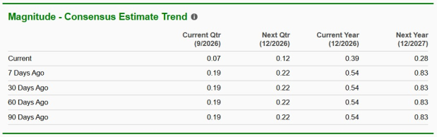 Zacks Investment Research
