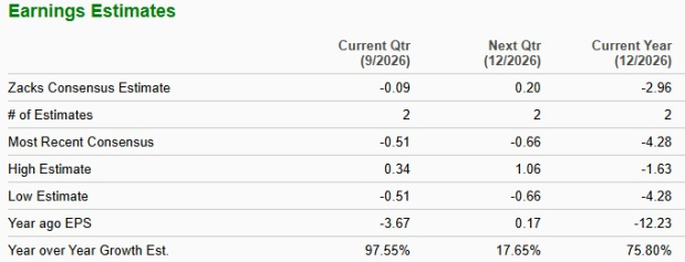 Zacks Investment Research