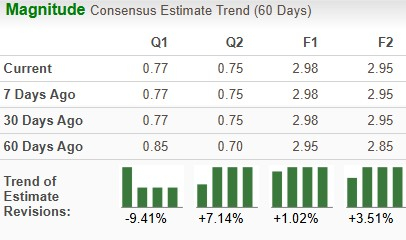 Zacks Investment Research