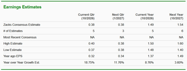 Zacks Investment Research