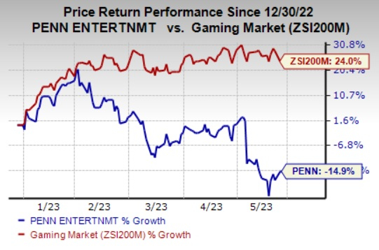 PENN Entertainment (NASDAQ:PENN) Soars after Top Investor Seeks