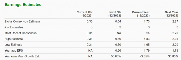 Zacks Investment Research