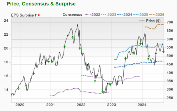 Zacks Investment Research