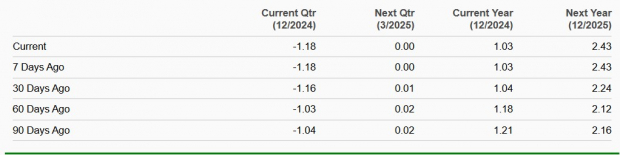 Zacks Investment Research