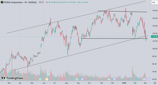 TradingView