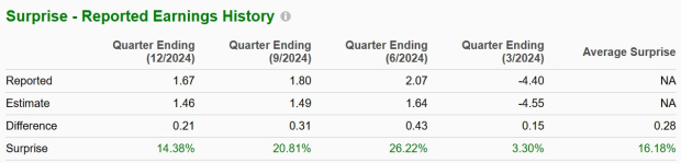 Zacks Investment Research