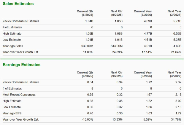 Zacks Investment Research