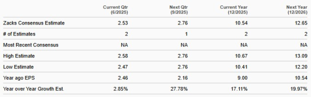 Zacks Investment Research