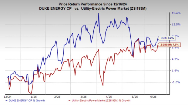 Duke Rate Duke Energy's Unit Seeks Rate Hike to Build Smarter Grid
