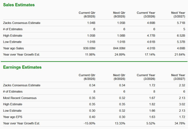 Zacks Investment Research
