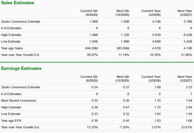 Zacks Investment Research