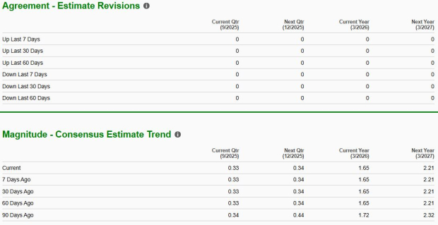 Zacks Investment Research