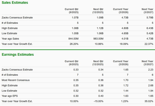 Zacks Investment Research