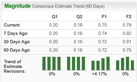 Zacks Investment Research