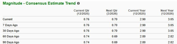 Zacks Investment Research