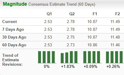 Zacks Investment Research