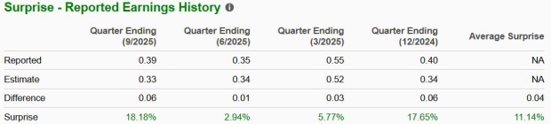 Zacks Investment Research