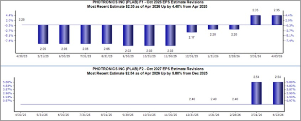 Zacks Investment Research