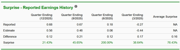 Zacks Investment Research