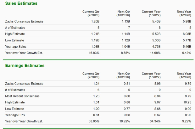 Zacks Investment Research