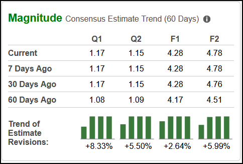 Zacks Investment Research