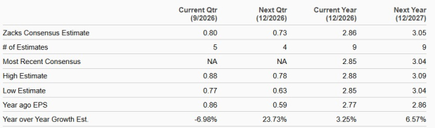 Zacks Investment Research