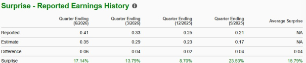 Zacks Investment Research