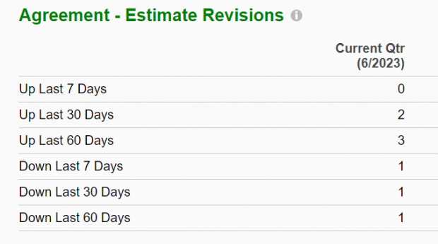 Zacks Investment Research