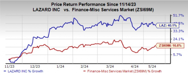 Zacks Investment Research