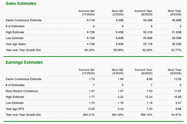 Zacks Investment Research