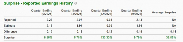 Merck To Report Q3 Earnings: To Buy Or Not To Buy MRK Stock? | Nasdaq