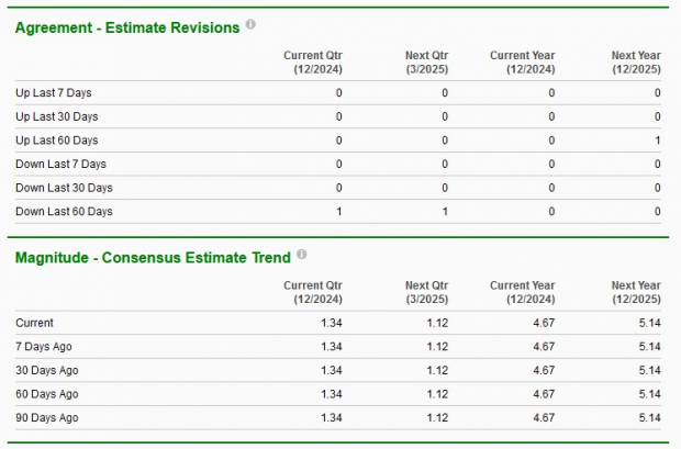 Zacks Investment Research