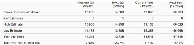 Zacks Investment Research