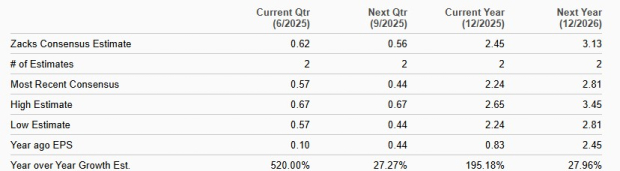 Zacks Investment Research
