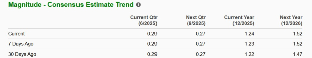 Zacks Investment Research