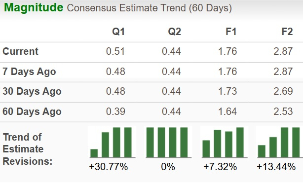 Zacks Investment Research