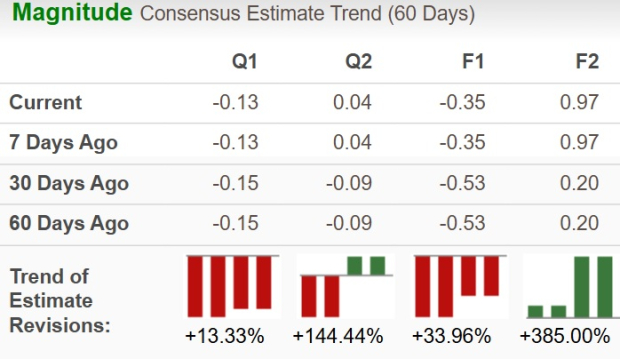 Zacks Investment Research